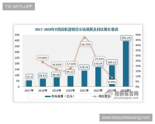 未来开云体育博彩的发展趋势与技术革新，为行业带来的机遇与挑战